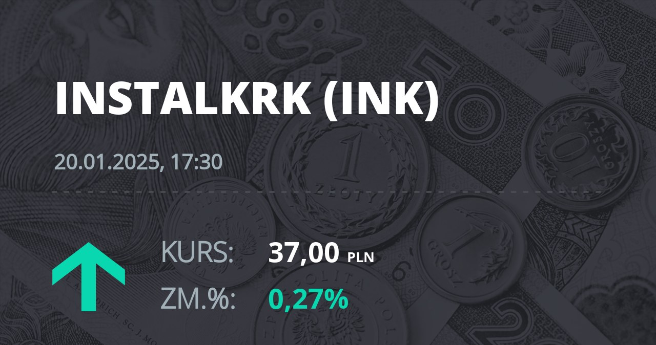 Notowania akcji spółki Instal Kraków z 20 stycznia 2025 roku