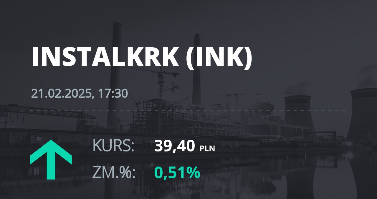 Notowania akcji spółki Instal Kraków z 21 lutego 2025 roku