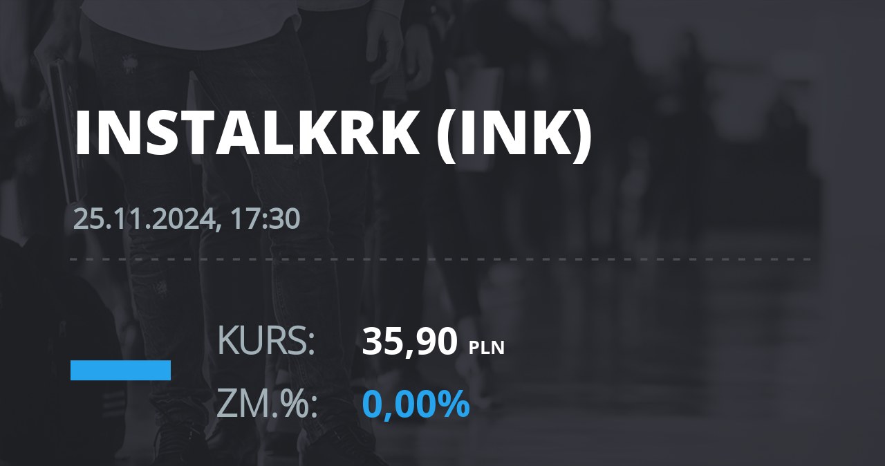 Notowania akcji spółki Instal Kraków z 25 listopada 2024 roku