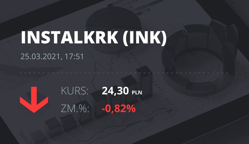 Notowania akcji spółki Instal Kraków z 25 marca 2021 roku