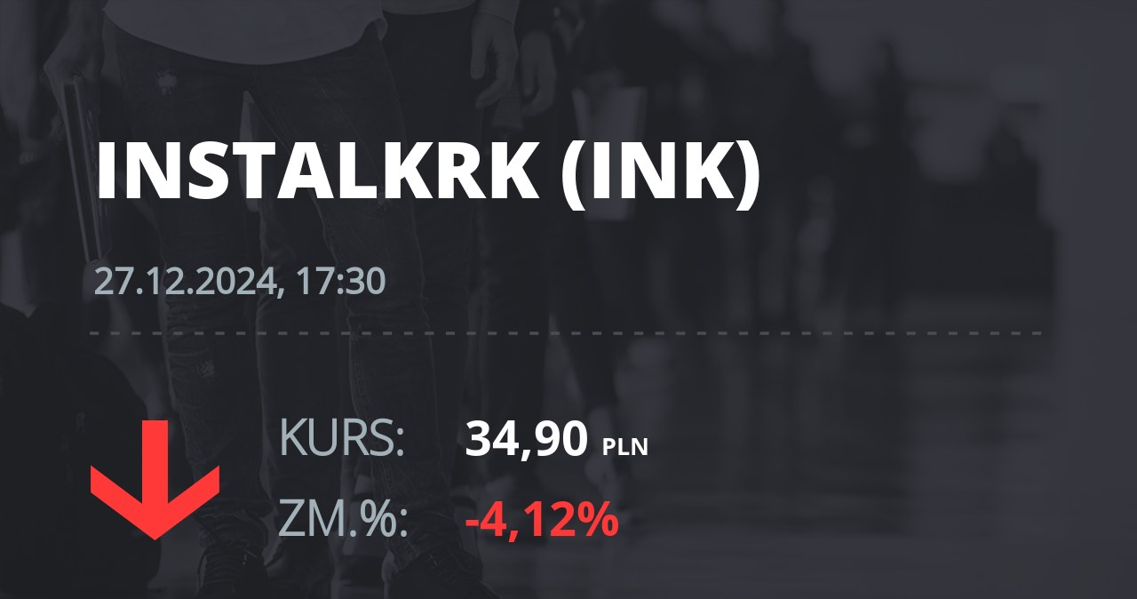 Notowania akcji spółki Instal Kraków z 27 grudnia 2024 roku