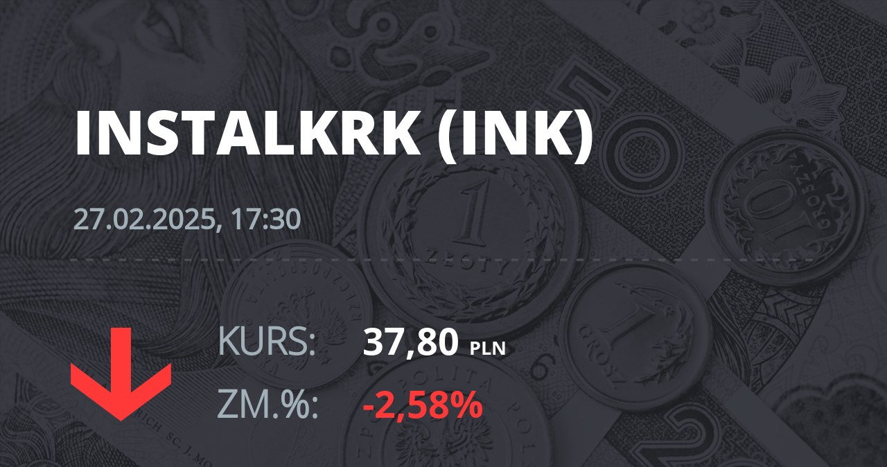 Notowania akcji spółki Instal Kraków z 27 lutego 2025 roku