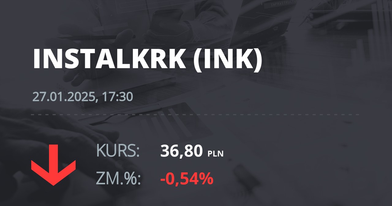 Notowania akcji spółki Instal Kraków z 27 stycznia 2025 roku