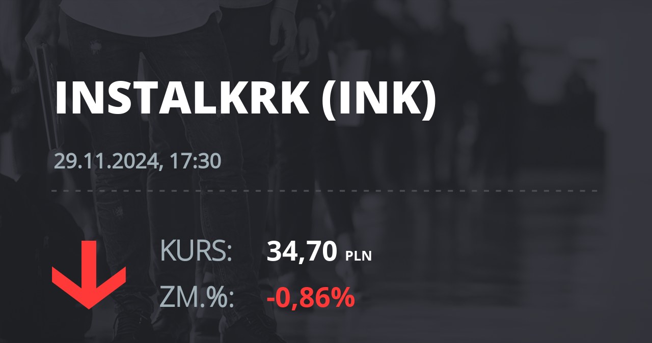 Notowania akcji spółki Instal Kraków z 29 listopada 2024 roku