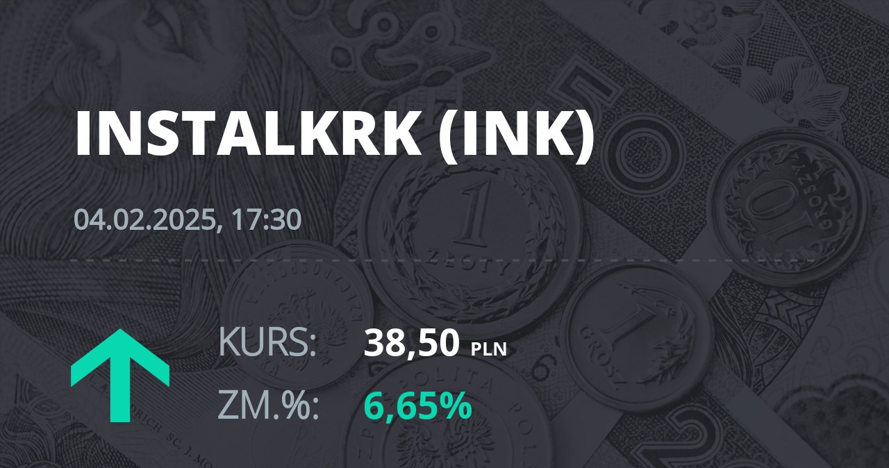 Notowania akcji spółki Instal Kraków z 4 lutego 2025 roku