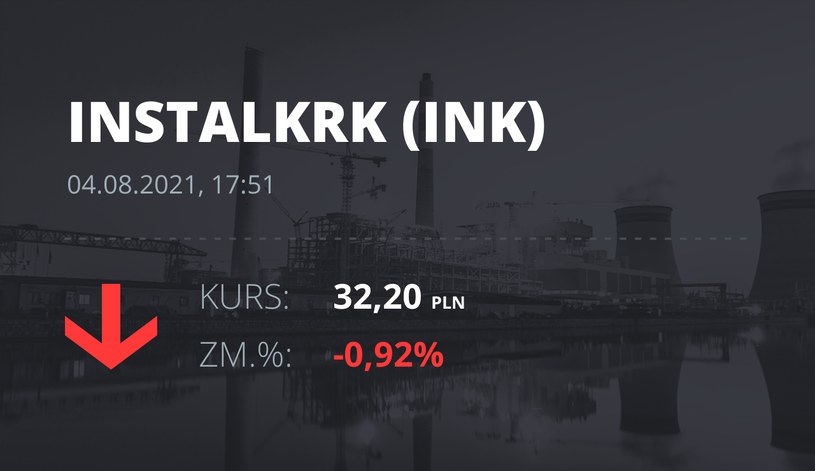 Notowania akcji spółki Instal Kraków z 4 sierpnia 2021 roku