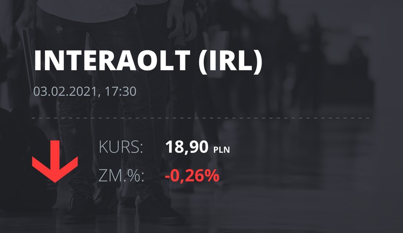 Notowania akcji spółki INTER RAO Lietuva AB (Wilno) z 3 lutego 2021 roku