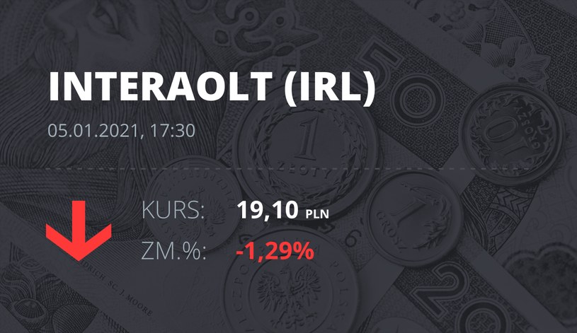 Notowania akcji spółki INTER RAO Lietuva AB (Wilno) z 5 stycznia 2021 roku