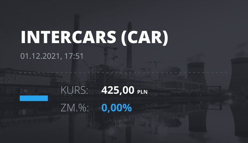 Notowania akcji spółki InterCars z 1 grudnia 2021 roku