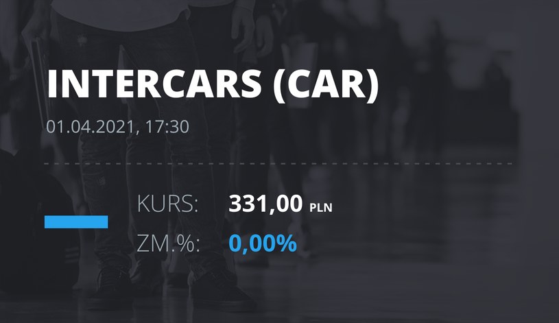 Notowania akcji spółki InterCars z 1 kwietnia 2021 roku