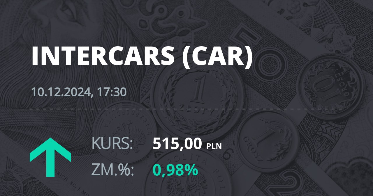 Notowania akcji spółki InterCars z 10 grudnia 2024 roku