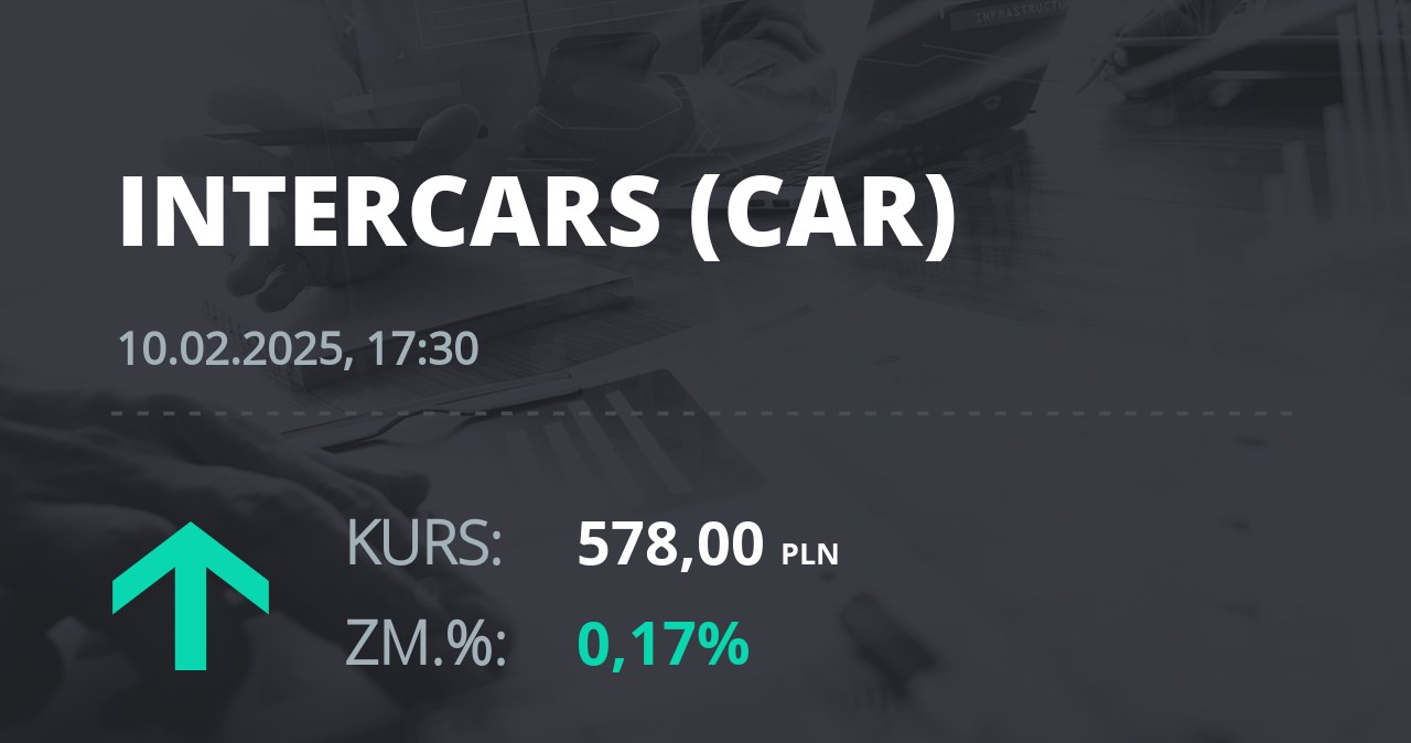 Notowania akcji spółki InterCars z 10 lutego 2025 roku