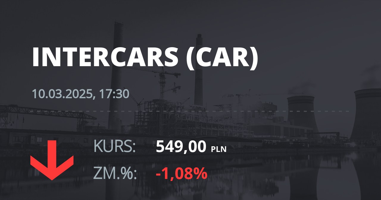 Notowania akcji spółki InterCars z 10 marca 2025 roku