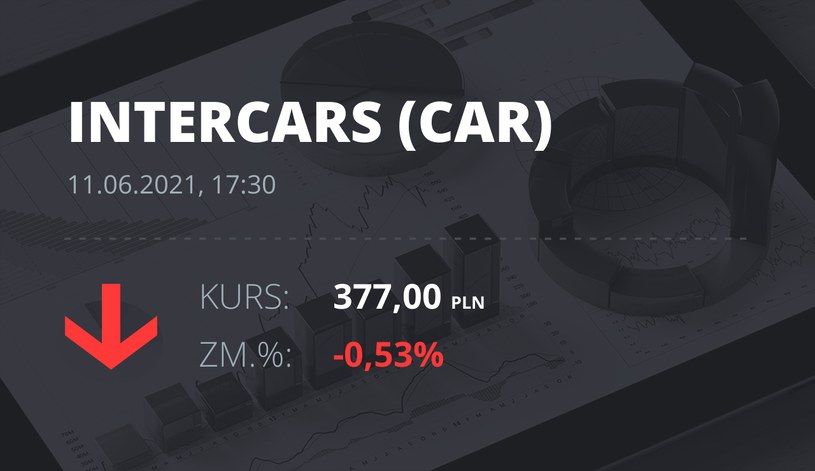 Notowania akcji spółki InterCars z 11 czerwca 2021 roku