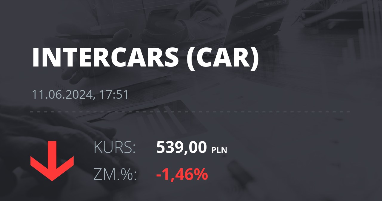 Notowania akcji spółki InterCars z 11 czerwca 2024 roku