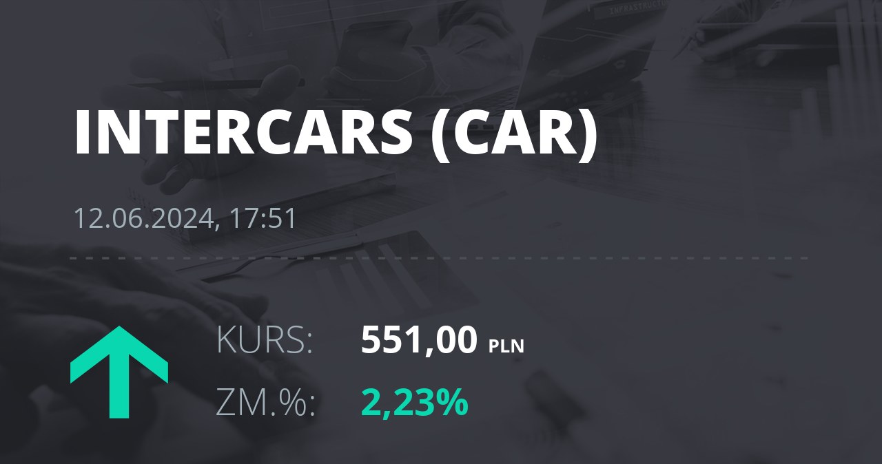 Notowania akcji spółki InterCars z 12 czerwca 2024 roku