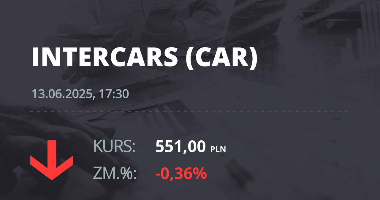 Notowania akcji spółki InterCars z 13 czerwca 2025 roku