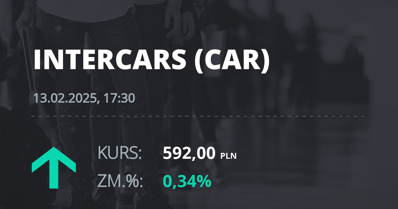 Notowania akcji spółki InterCars z 13 lutego 2025 roku