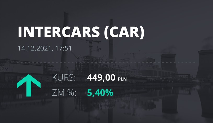 Notowania akcji spółki InterCars z 14 grudnia 2021 roku