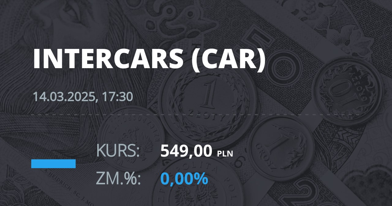 Notowania akcji spółki InterCars z 14 marca 2025 roku