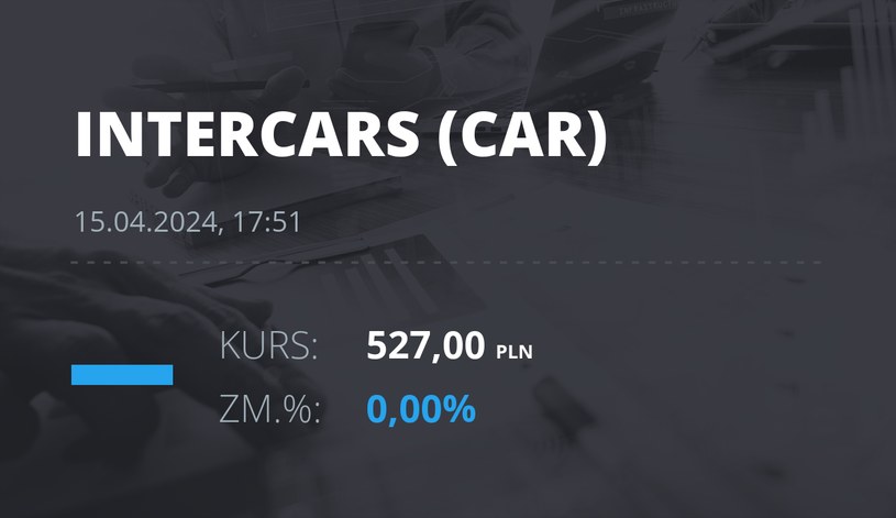 Notowania akcji spółki InterCars z 15 kwietnia 2024 roku