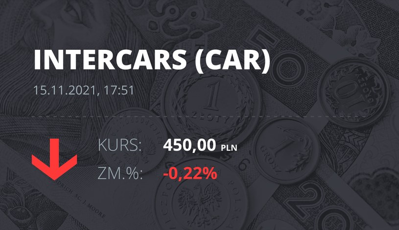 Notowania akcji spółki InterCars z 15 listopada 2021 roku