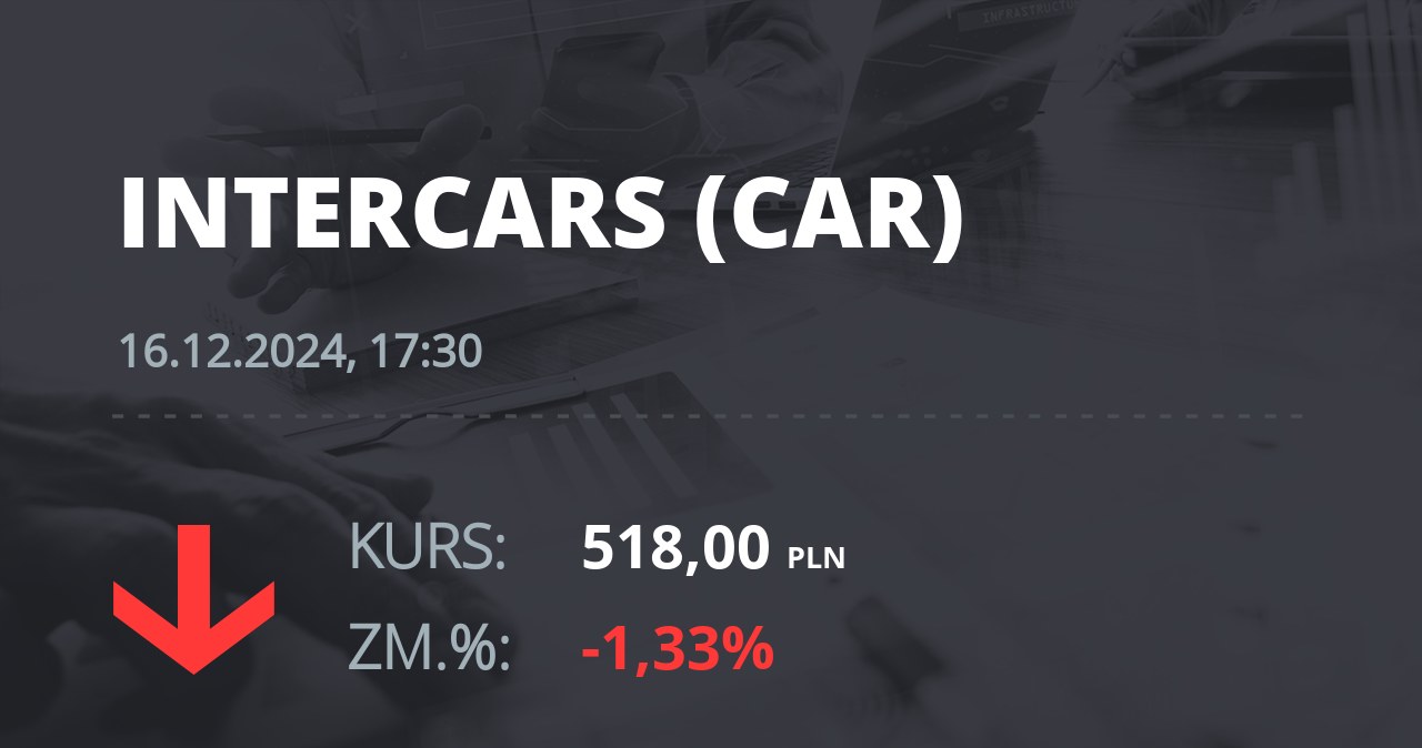 Notowania akcji spółki InterCars z 16 grudnia 2024 roku