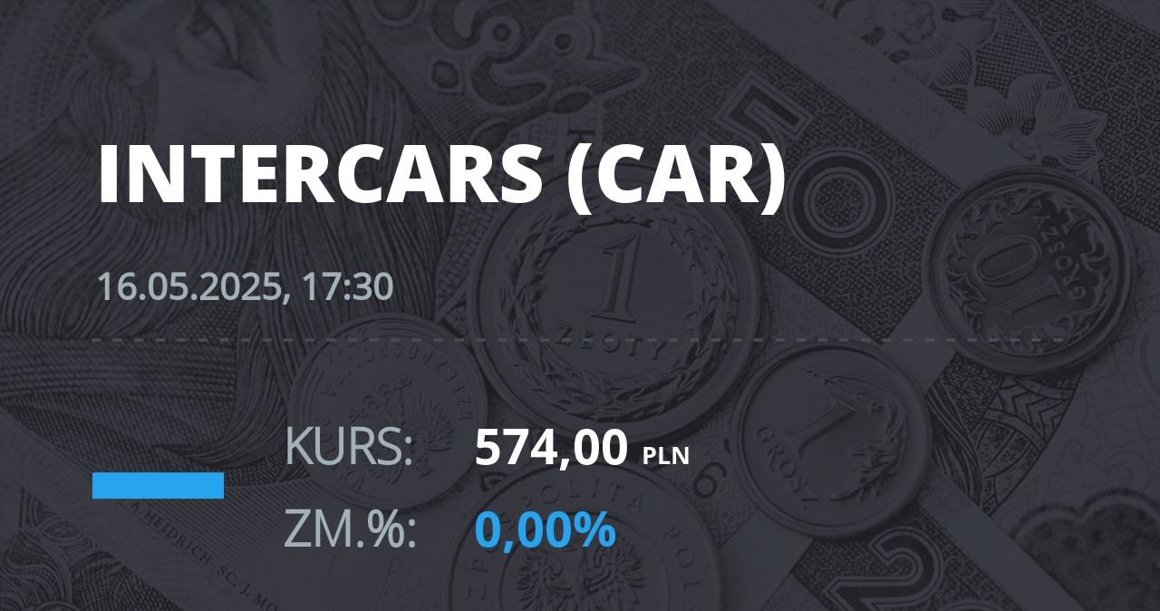 Notowania akcji spółki InterCars z 16 maja 2025 roku