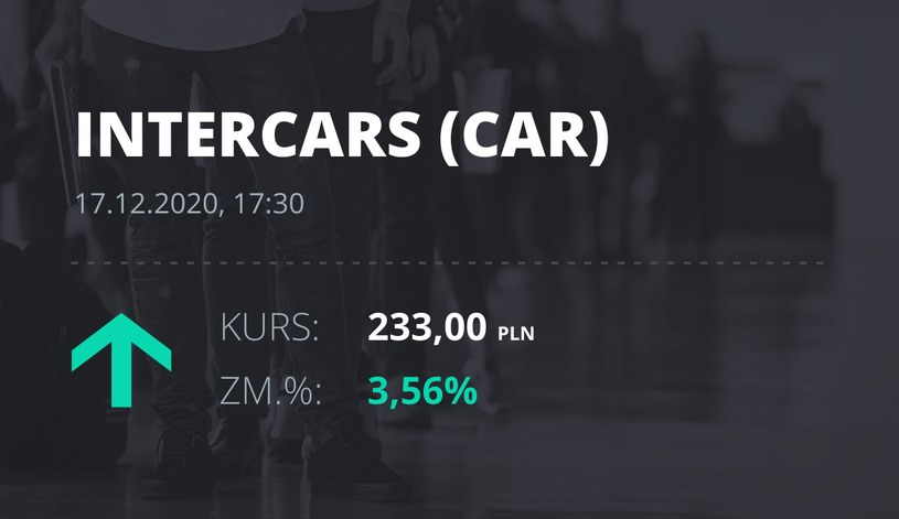 Notowania akcji spółki InterCars z 17 grudnia 2020 roku