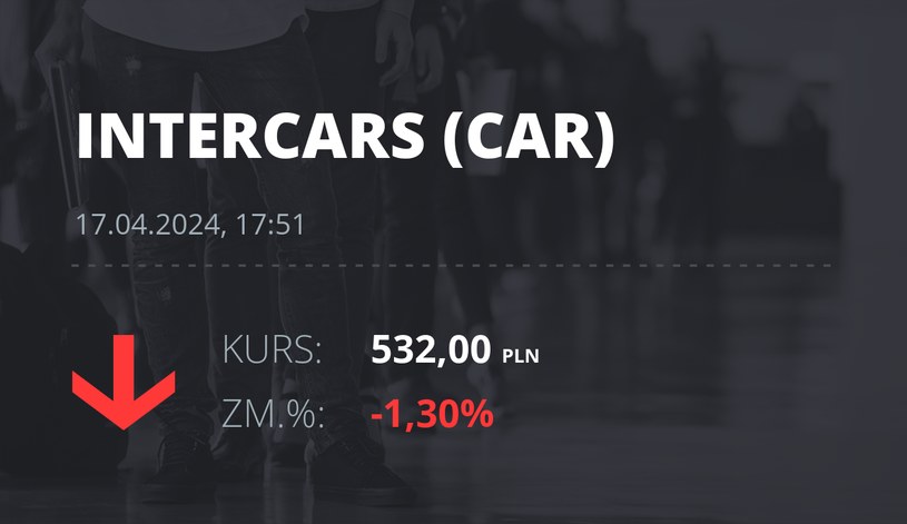 Notowania akcji spółki InterCars z 17 kwietnia 2024 roku