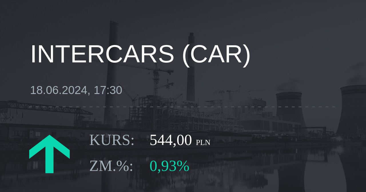 Notowania akcji spółki InterCars z 18 czerwca 2024 roku