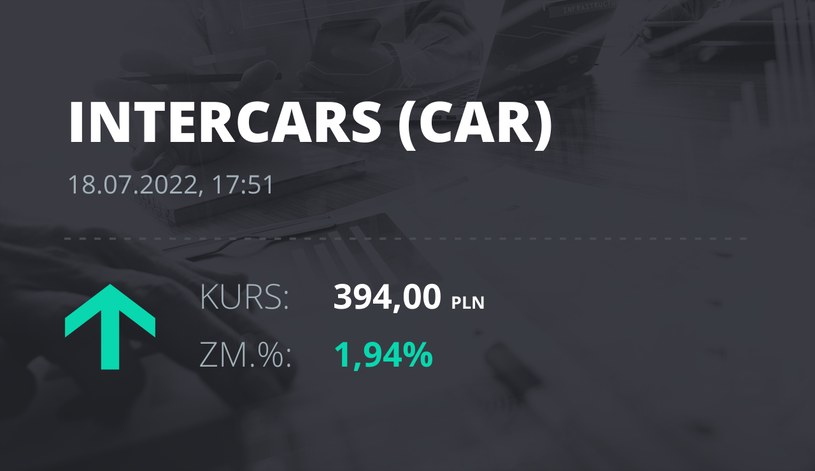 Notowania akcji spółki InterCars z 18 lipca 2022 roku