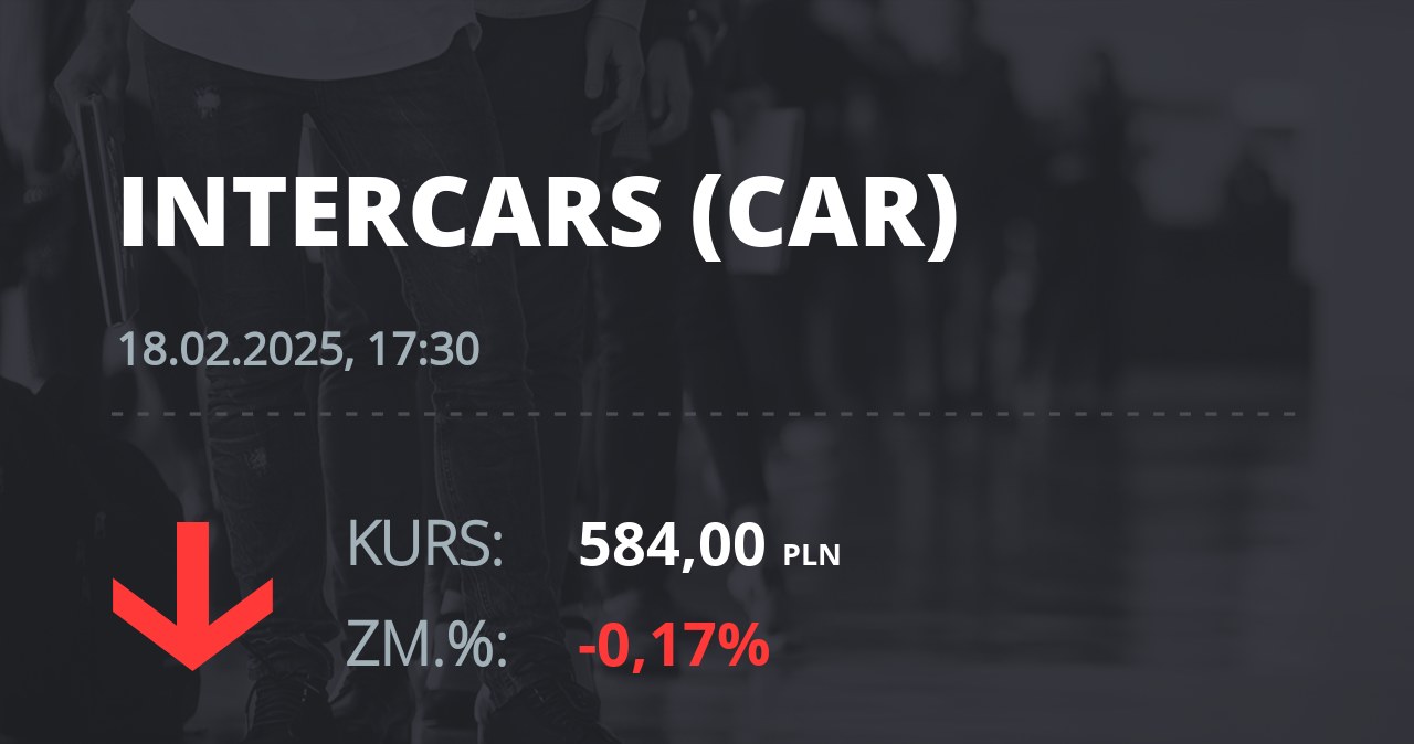 Notowania akcji spółki InterCars z 18 lutego 2025 roku