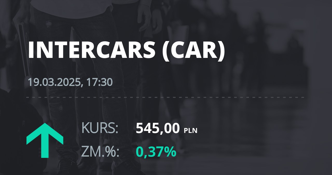 Notowania akcji spółki InterCars z 19 marca 2025 roku