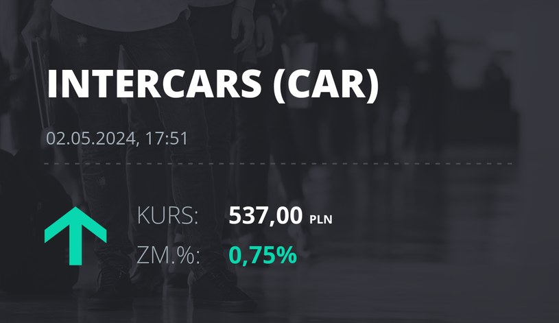 Notowania akcji spółki InterCars z 2 maja 2024 roku