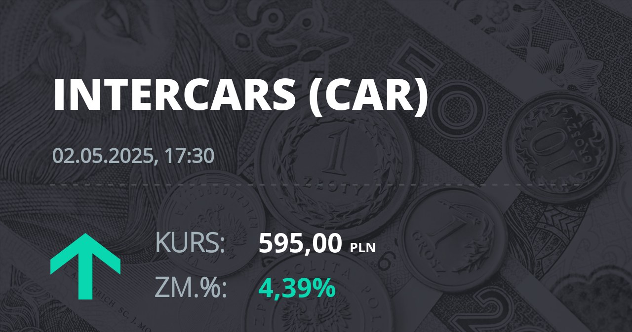 Notowania akcji spółki InterCars z 2 maja 2025 roku