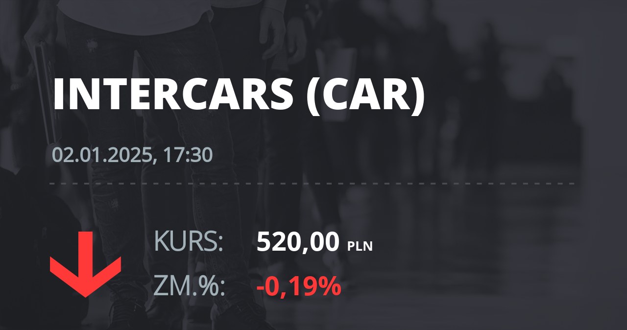 Notowania akcji spółki InterCars z 2 stycznia 2025 roku