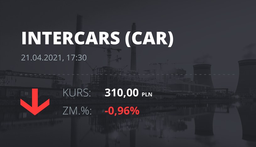 Notowania akcji spółki InterCars z 21 kwietnia 2021 roku