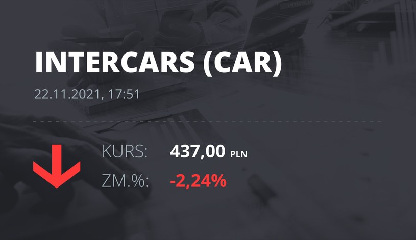 Notowania akcji spółki InterCars z 22 listopada 2021 roku