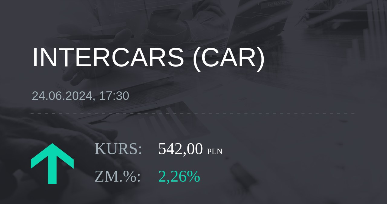Notowania akcji spółki InterCars z 24 czerwca 2024 roku