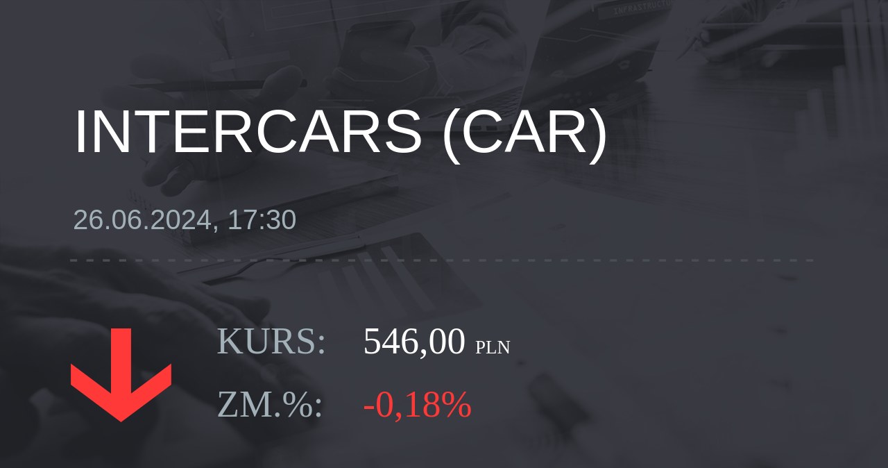 Notowania akcji spółki InterCars z 26 czerwca 2024 roku