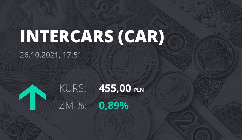 Notowania akcji spółki InterCars z 26 października 2021 roku