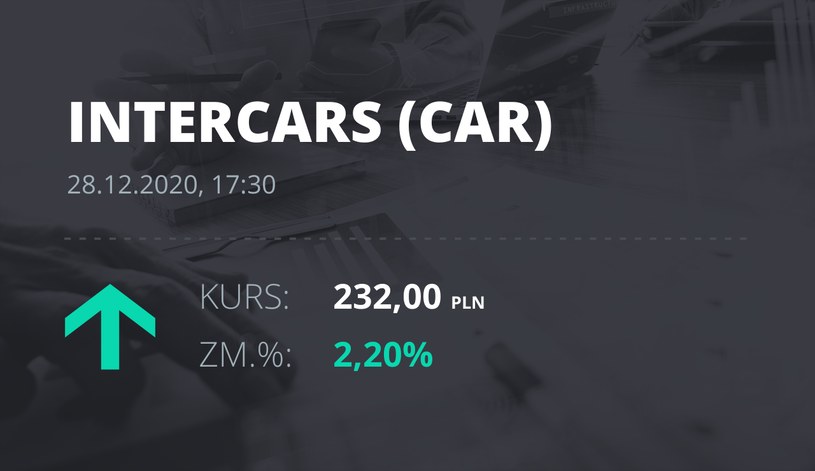 Notowania akcji spółki InterCars z 28 grudnia 2020 roku