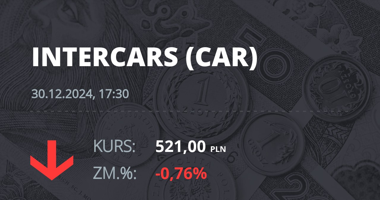 Notowania akcji spółki InterCars z 30 grudnia 2024 roku