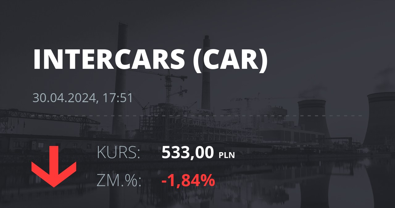 Notowania akcji spółki InterCars z 30 kwietnia 2024 roku