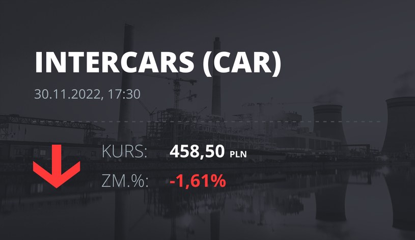 Notowania akcji spółki InterCars z 30 listopada 2022 roku