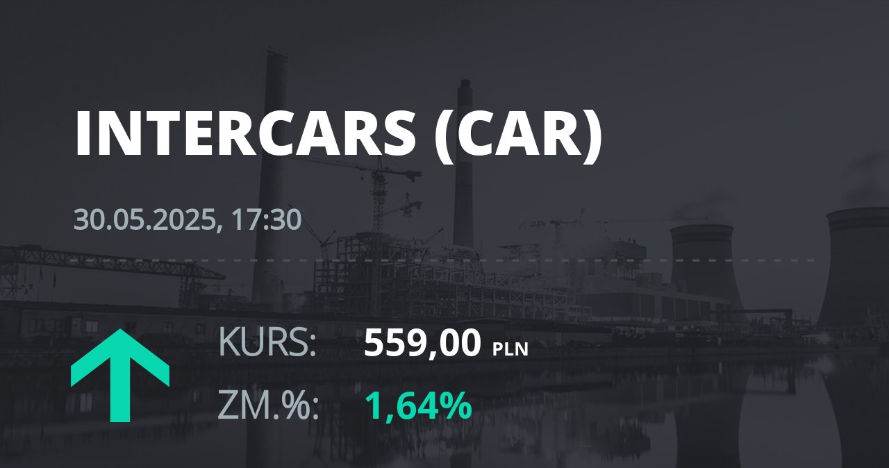 Notowania akcji spółki InterCars z 30 maja 2025 roku