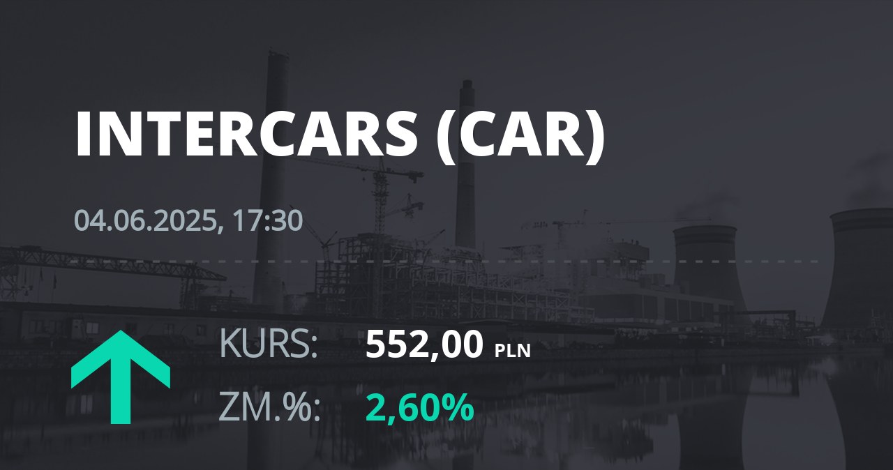 Notowania akcji spółki InterCars z 4 czerwca 2025 roku