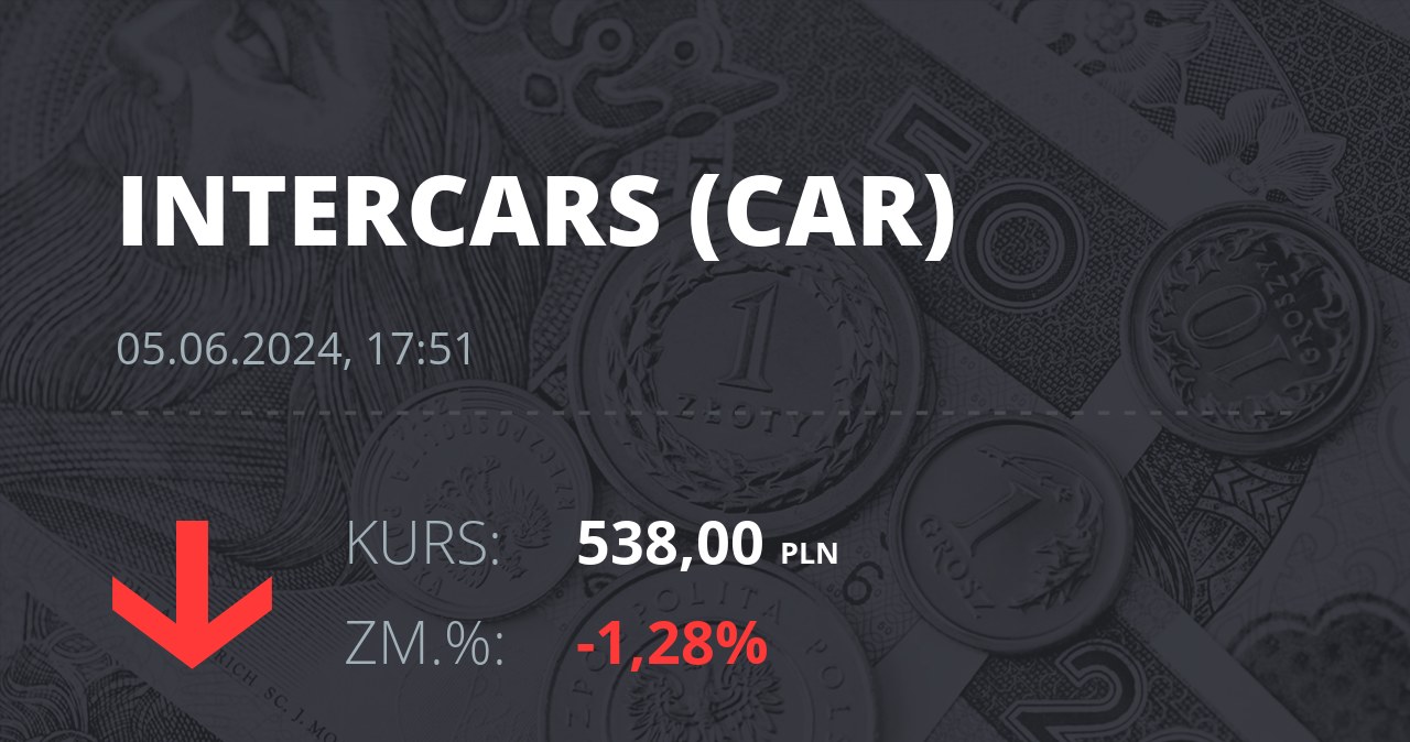 Notowania akcji spółki InterCars z 5 czerwca 2024 roku
