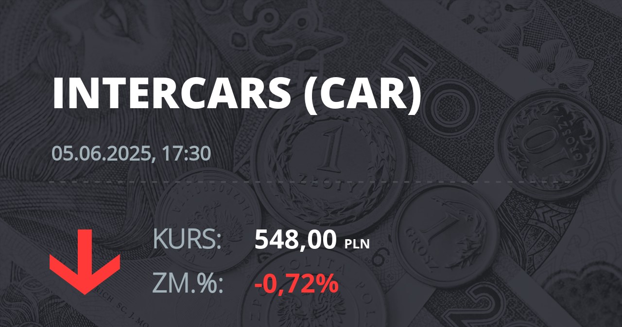 Notowania akcji spółki InterCars z 5 czerwca 2025 roku